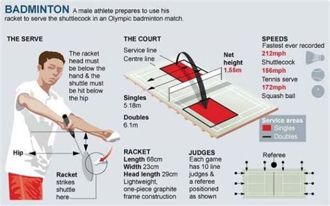 odd and even numbers in badminton|Simplified Rules of Badminton.